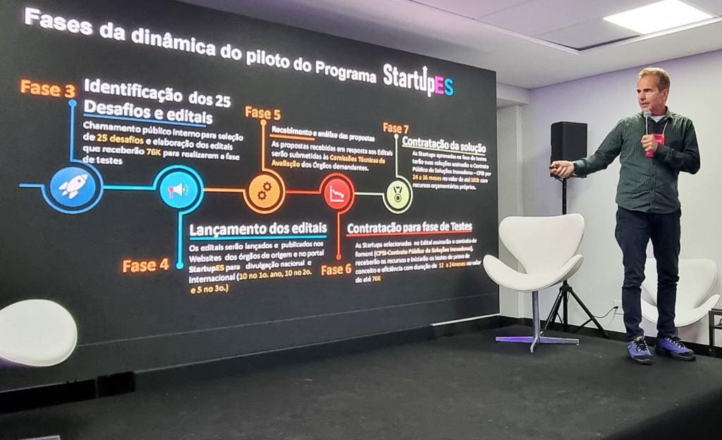 Pre-Launch of the IFIA Global Relationship Startups Program in Brazil